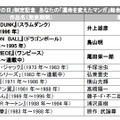 「運命を変えたマンガ」アンケート調査