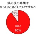 鍋とアイスに関する調査