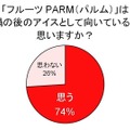 鍋とアイスに関する調査