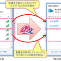 「秘文AE APC」を導入すると、許可されたWi-Fiアクセスポイントのみが表示される