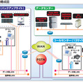 システム構成図