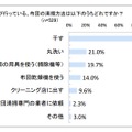 布団の清掃方法