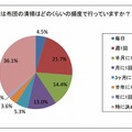 布団の清掃頻度