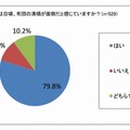 布団の清掃が面倒だと感じていますか？