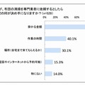 布団清掃出張サービスの依頼の決め手