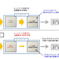 従来品レンジフードとの比較