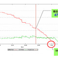 未配分のIPv4アドレスの在庫は2010年になくなると予測