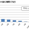 「2013-2014年　年末年始の過ごし方」に関するアンケート調査結果