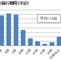 「2013-2014年　年末年始の過ごし方」に関するアンケート調査結果