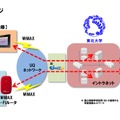 利用イメージ