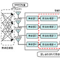 MIMO多重伝送における信号処理イメージ
