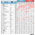 アルバイト人気ブランドランキング2013