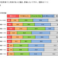 「会社・職場の忘年会2013」調査結果