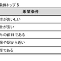 「会社・職場の忘年会2013」調査結果