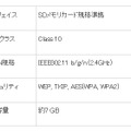 「SmartSignage SD」専用無線LAN SDメモリカード仕様