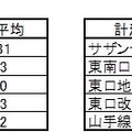 計測結果一覧