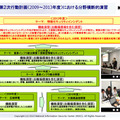 「CIIREX 2013」の概要