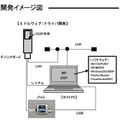 開発イメージ