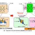 従来方式に対する新方式SRAMの回路構成と素子の模式図