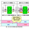 新方式SRAM回路の動作原理説明図