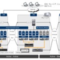 実証実験システム全体図