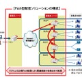 基本構成