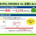 @nifty EMOBILE 4G 定額にねんの料金イメージ