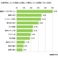 以前所有していた端末との比較