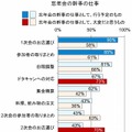 忘年会の幹事の仕事