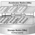 HYDRAstorの構造（アクセラレータノードとストレージノード）
