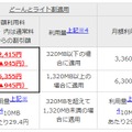 本割引適用時の月額利用料（※4：利用量＝上り・下りのデータ通信が対象）