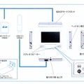 システム構成図