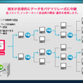 Einy-Broadcastの原理：ツリー構造の自律ネットワークがコンテンツをバケツリレーする