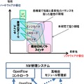 プロトタイプの目指す領域と対象となる範囲