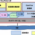 プロトタイプのアーキテクチャ