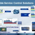 Sable Networksのコントロールソリューション