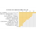 2014年の気になる出来事1位は「消費税8%への税率引き上げ」