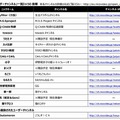 開設した「ユーザーチャンネル」一覧