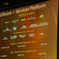 「Software＋Service」プラットフォーム