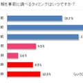 シュフー、福袋購入に関する意識調査実施