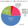 シュフー、福袋購入に関する意識調査実施