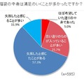 シュフー、福袋購入に関する意識調査実施