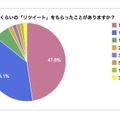 過去最高でどのくらい「リツイート」をもらったことがあるか