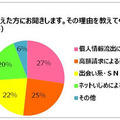 子供がインターネットを利用する際の不安