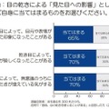 夕方に急増する『乾き目ブス』の実態…働く女性の意識調査