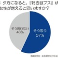 夕方に急増する『乾き目ブス』の実態…働く女性の意識調査