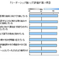 上司のリーダーシップスタイルに関して特に評価が高い項目