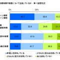 住宅購入時の税金に関する特例や住宅関連の諸制度についての注目