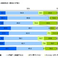 理想の住宅タイプ