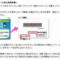 初回パッケージ購入から利用までの流れ